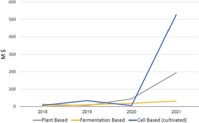 Considering the alternatives: lessons from Israel’s meat substitutes initiatives